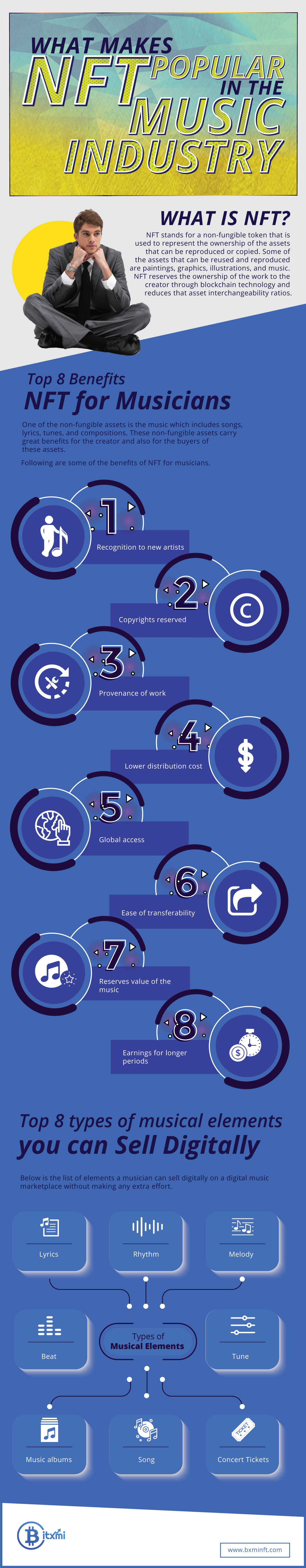 What Makes NFT Popular in The Music Industry